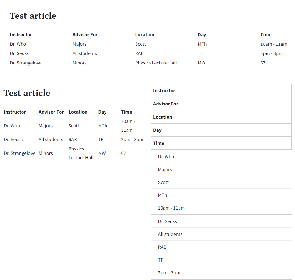 Examples of tables, including non-responsive and responsive tables